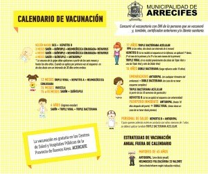 Vacunacion Arrecifes